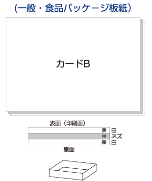 一般・食品パッケージ板紙